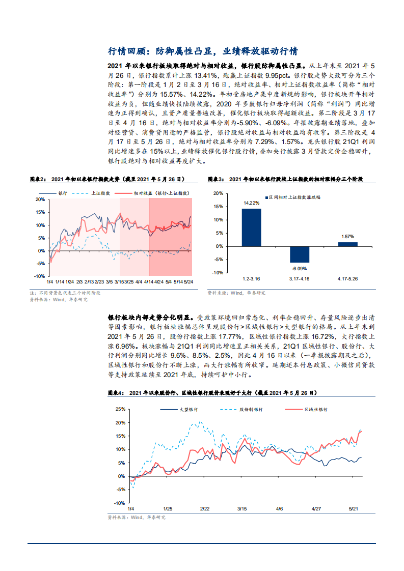 2021年银行业利率上行与业务结构分析报告.pdf 第4页