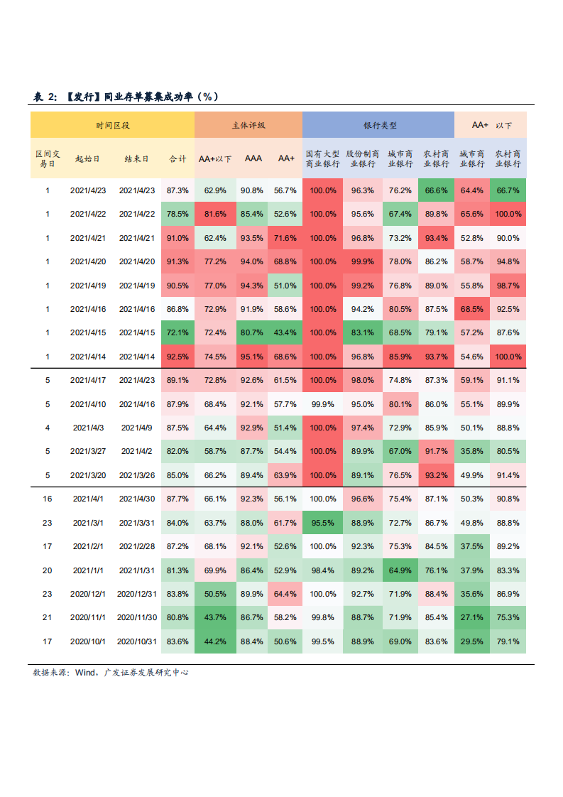 2021年银行业融资状况及利率变化分析报告.pdf 第6页
