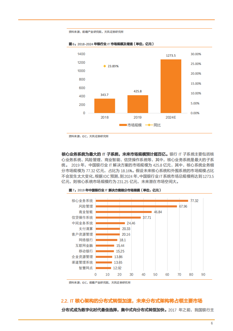 2021年长亮科技公司海外布局与银行业 IT 市场研究报告.pdf 第5页