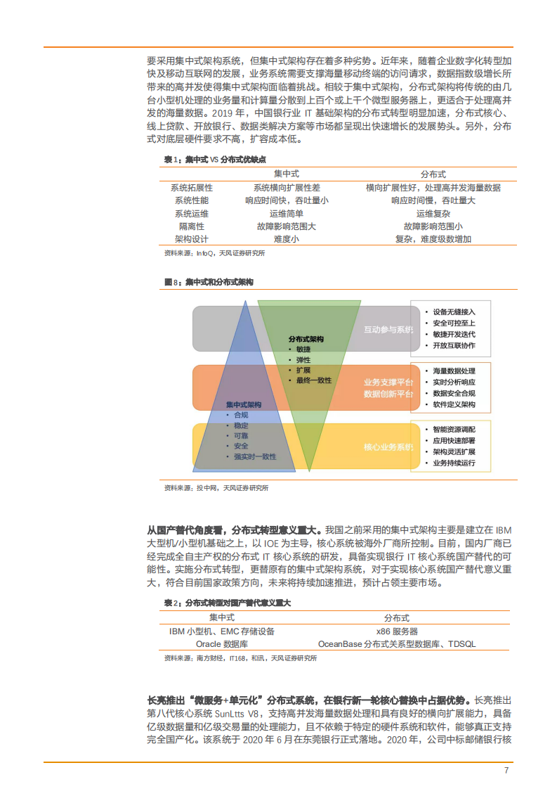 2021年长亮科技公司海外布局与银行业 IT 市场研究报告.pdf 第6页
