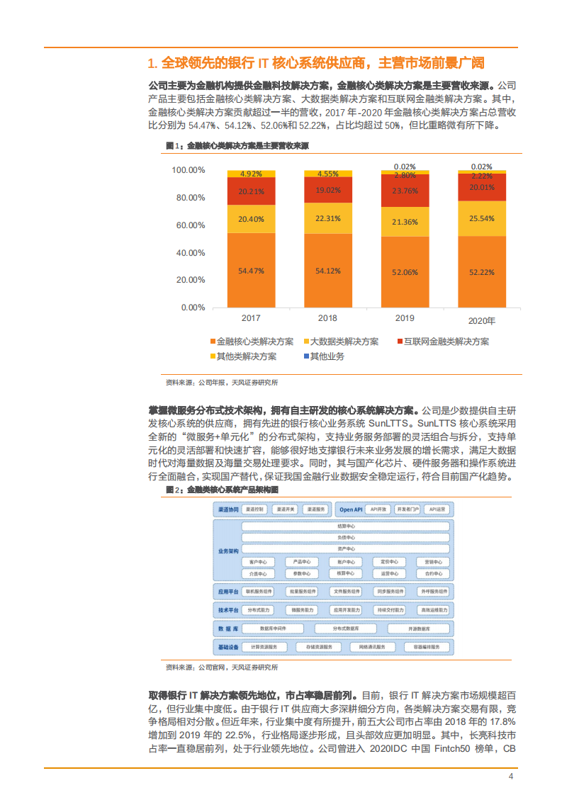 2021年长亮科技公司海外布局与银行业 IT 市场研究报告.pdf 第3页