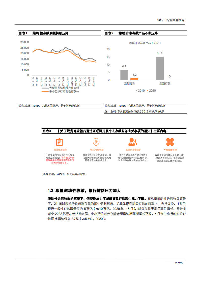 2021年中国上市银行存款业务竞争格局与发展趋势分析报告.pdf 第5页