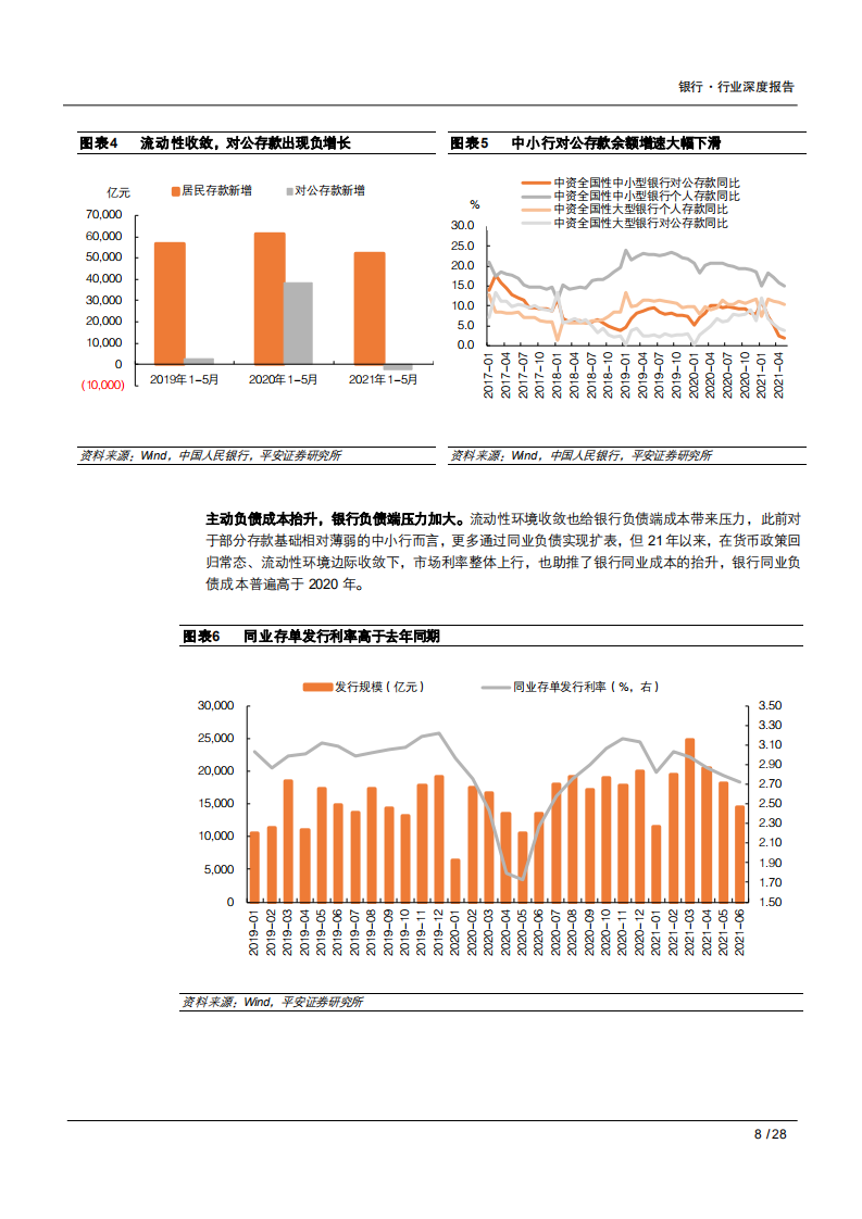 2021年中国上市银行存款业务竞争格局与发展趋势分析报告.pdf 第6页