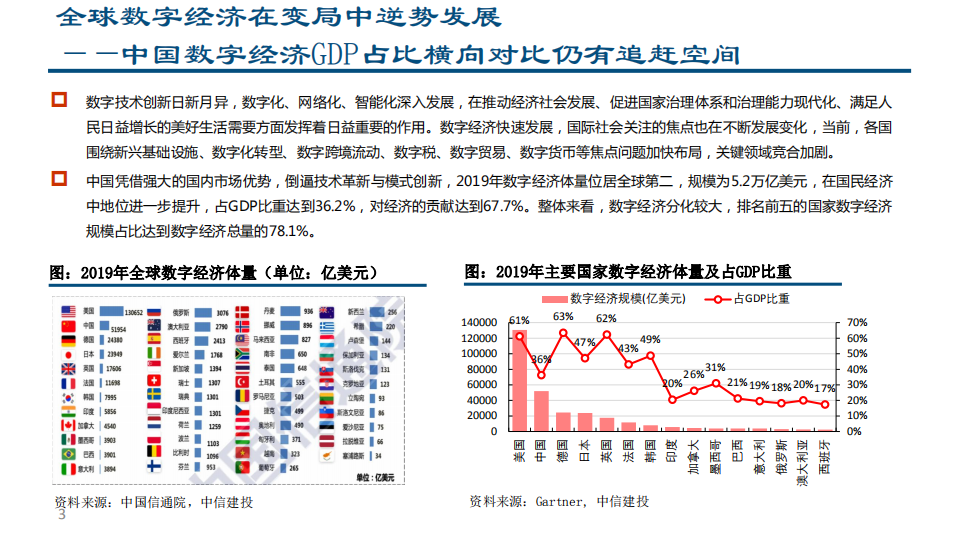 2021年中国银行业IT产业链价值分析报告.pdf 第2页