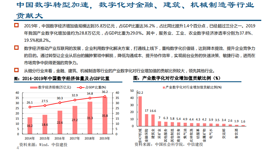 2021年中国银行业IT产业链价值分析报告.pdf 第3页
