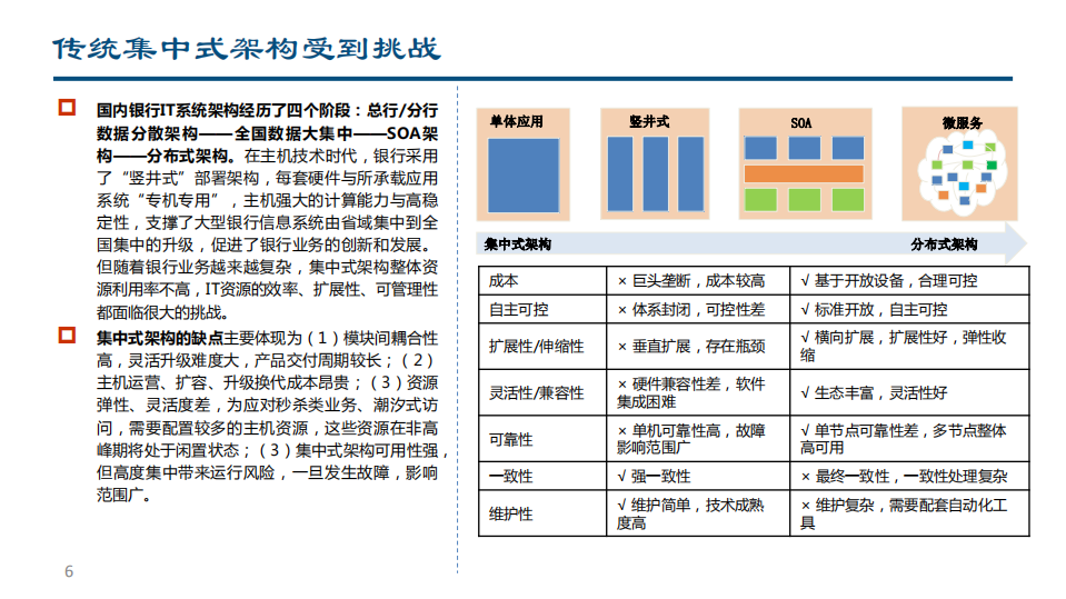 2021年中国银行业IT产业链价值分析报告.pdf 第5页