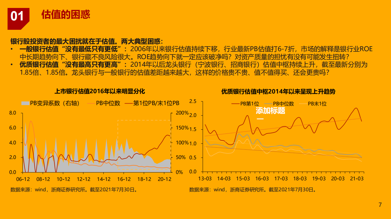 2021年重构银行估值体系与财富管理市场空间研究报告.pdf 第3页