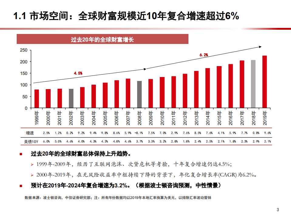 2021年资产管理下银行业理财重点策略发展趋势分析报告.pdf 第3页