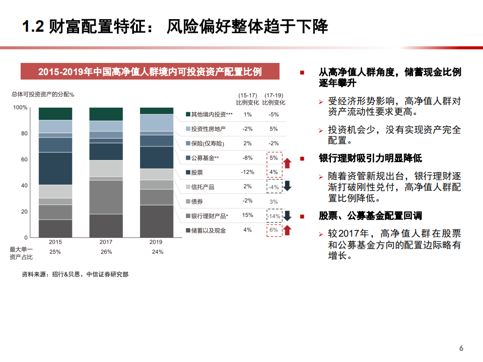 2021年资产管理下银行业理财重点策略发展趋势分析报告.pdf 第6页