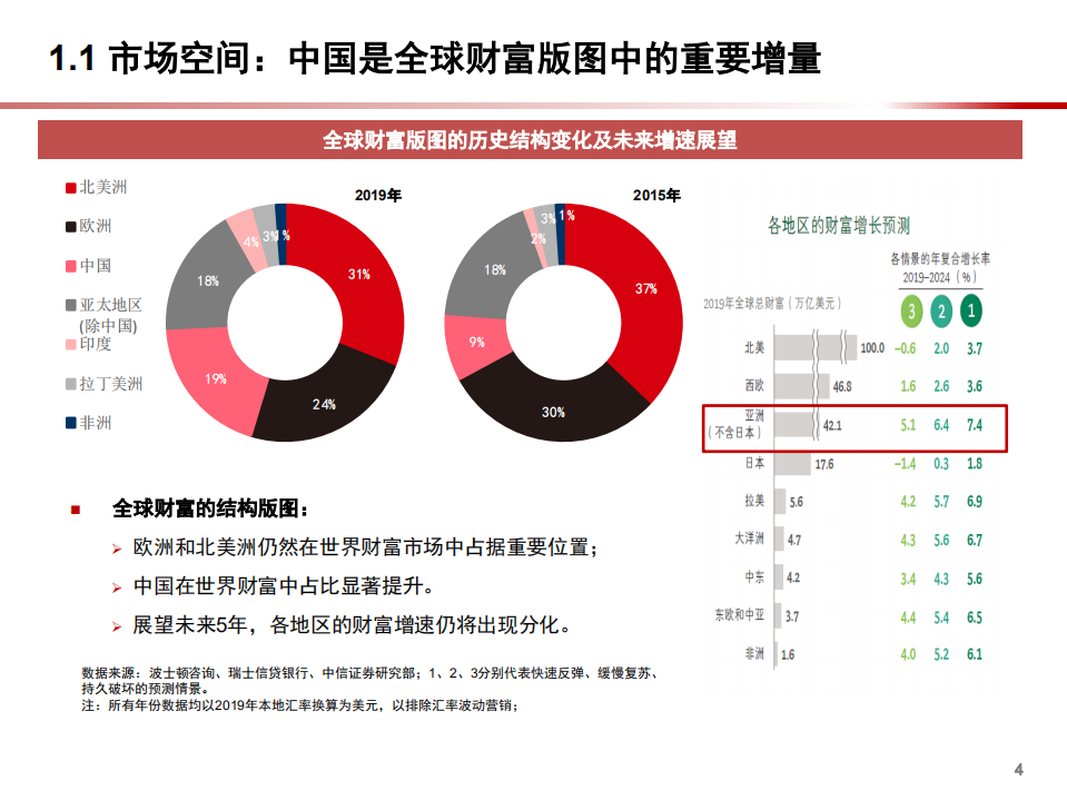 2021年资产管理下银行业理财重点策略发展趋势分析报告.pdf 第4页