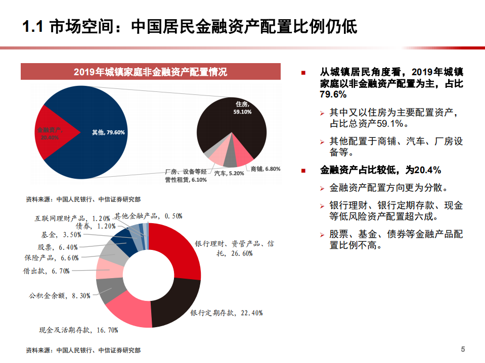 2021年资产管理下银行业理财重点策略发展趋势分析报告.pdf 第5页