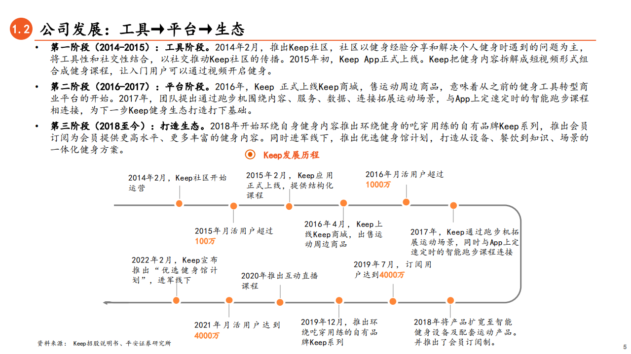 非银行业新业态系列报告（三）一文读懂keep招股书：以内容和社区为核心打造一体化线上健身生态圈-20220324.pdf 第5页