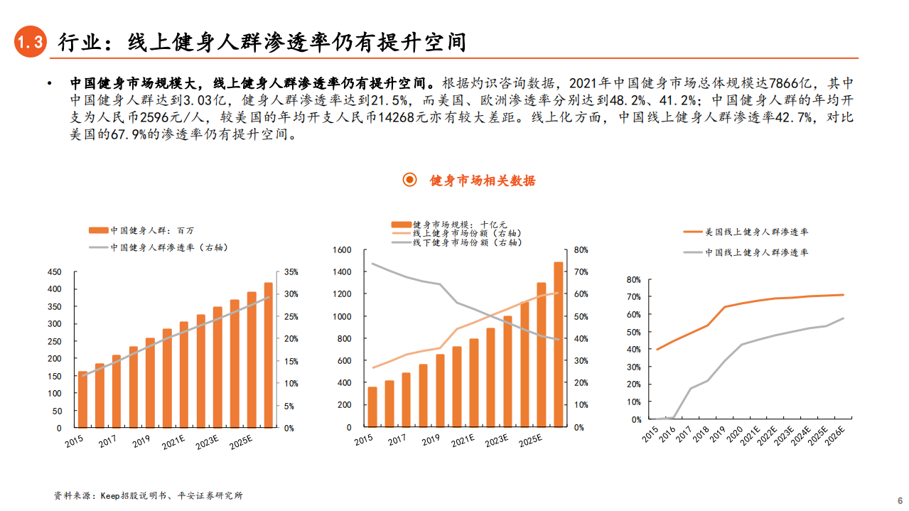 非银行业新业态系列报告（三）一文读懂keep招股书：以内容和社区为核心打造一体化线上健身生态圈-20220324.pdf 第6页