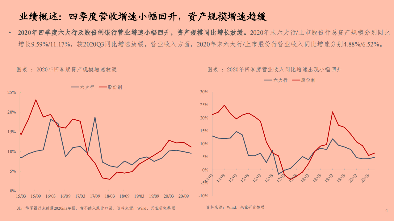 全国性银行业2020年经营状况分析报告.pdf 第2页