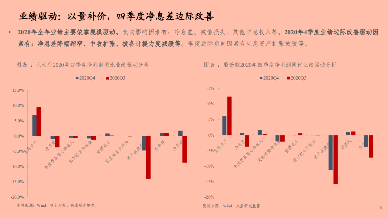 全国性银行业2020年经营状况分析报告.pdf 第4页