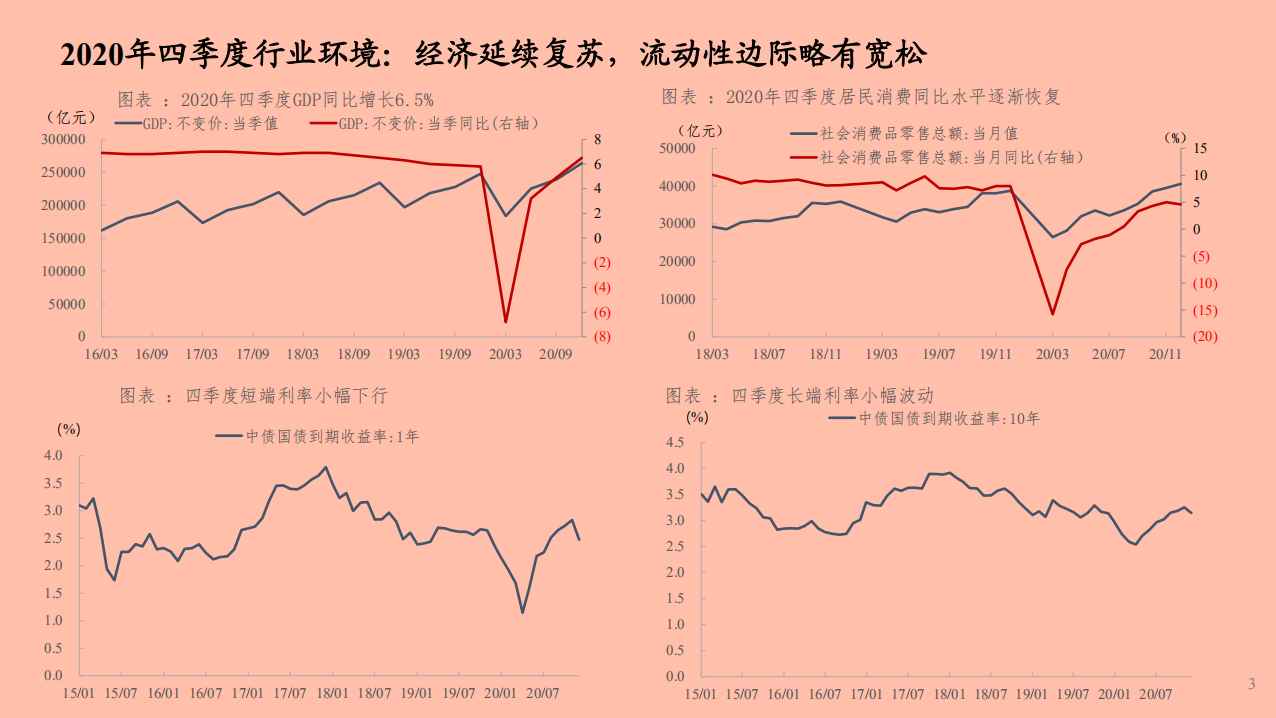 全国性银行业2020年经营状况分析报告.pdf 第1页