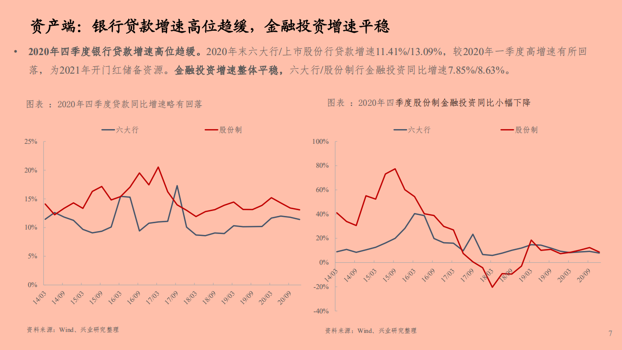 全国性银行业2020年经营状况分析报告.pdf 第5页
