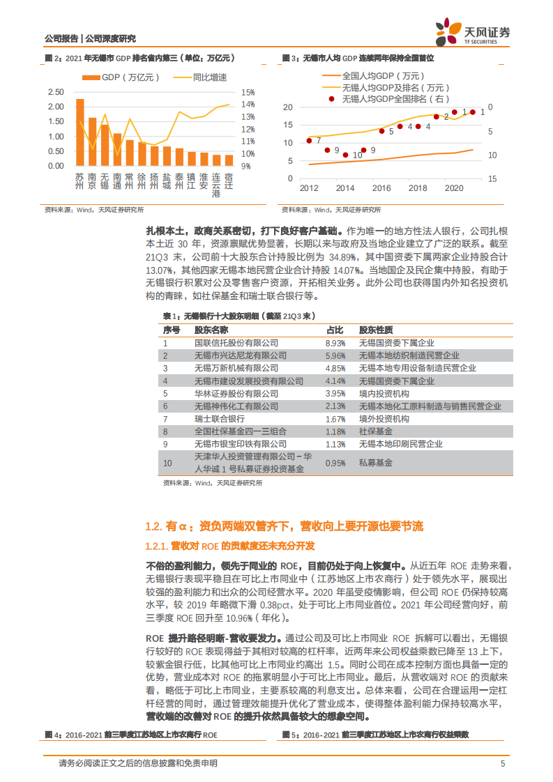 无锡银行-打造普惠小微业务增长极，无锡银行底气何在？-220223.pdf 第5页