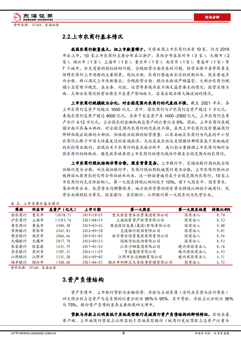 银行行业分析：区域性银行的基本面逻辑-220624.pdf 第6页