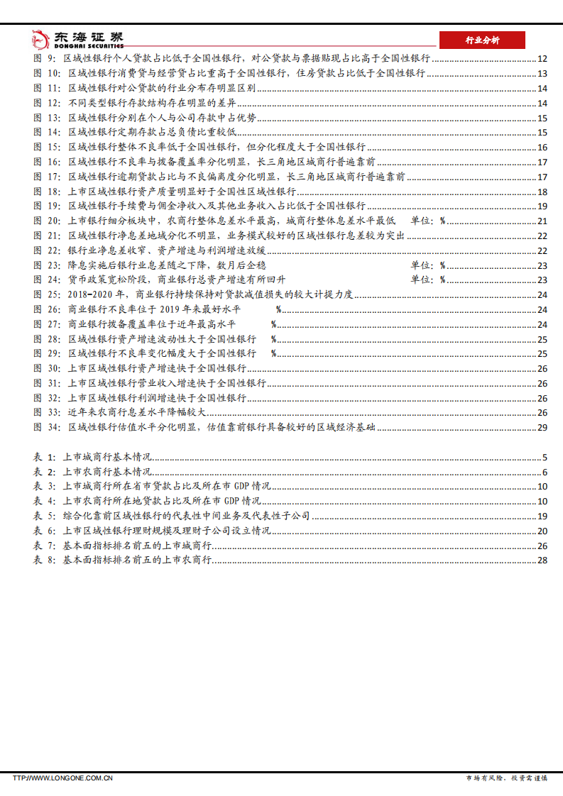 银行行业分析：区域性银行的基本面逻辑-220624.pdf 第3页