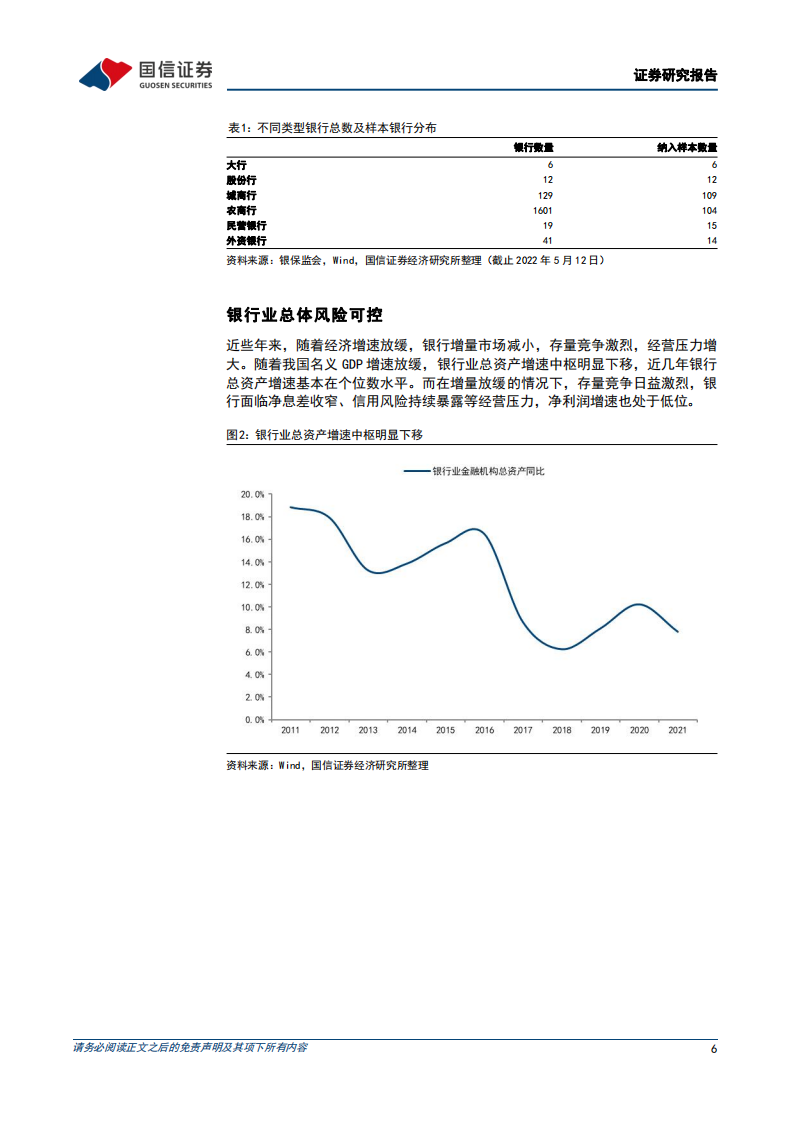 银行行业专题：银行信用风险分析，框架与模型-220601.pdf 第6页