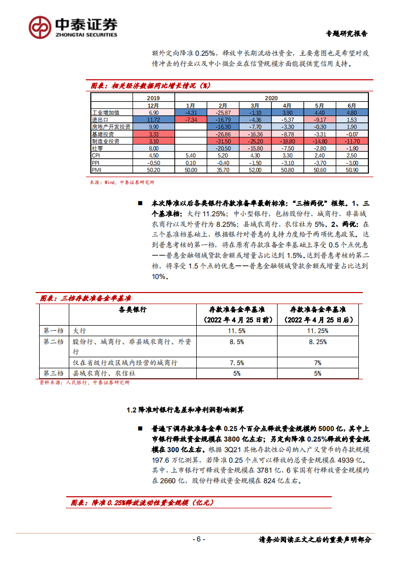 银行业：测算-银行降准、存款定价上限下调及未来货币展望-220417.pdf 第6页