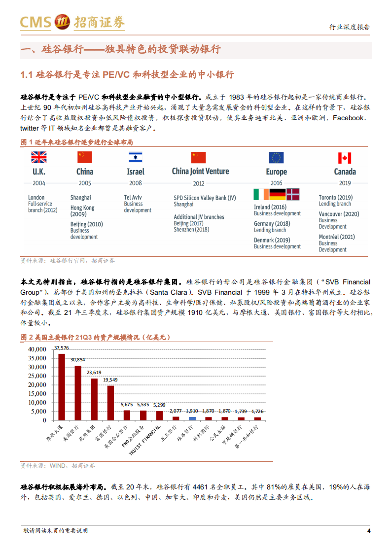 银行业：硅谷银行，独具特色的投贷联动银行-220107.pdf 第4页