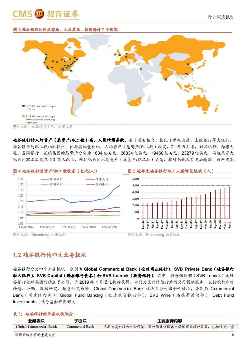 银行业：硅谷银行，独具特色的投贷联动银行-220107.pdf 第5页