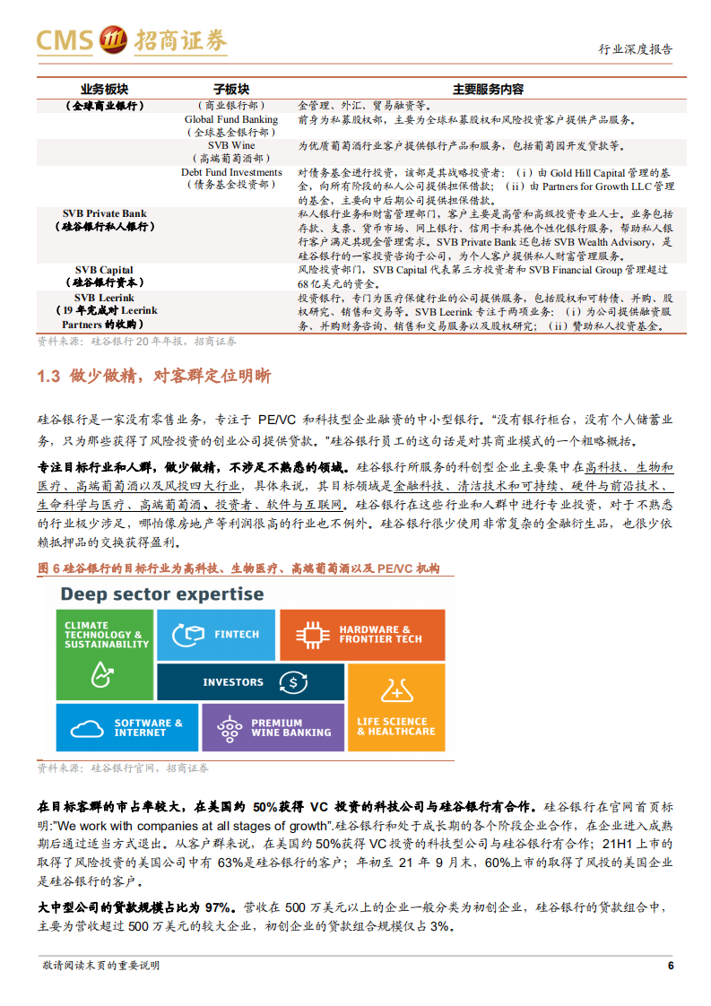 银行业：硅谷银行，独具特色的投贷联动银行-220107.pdf 第6页