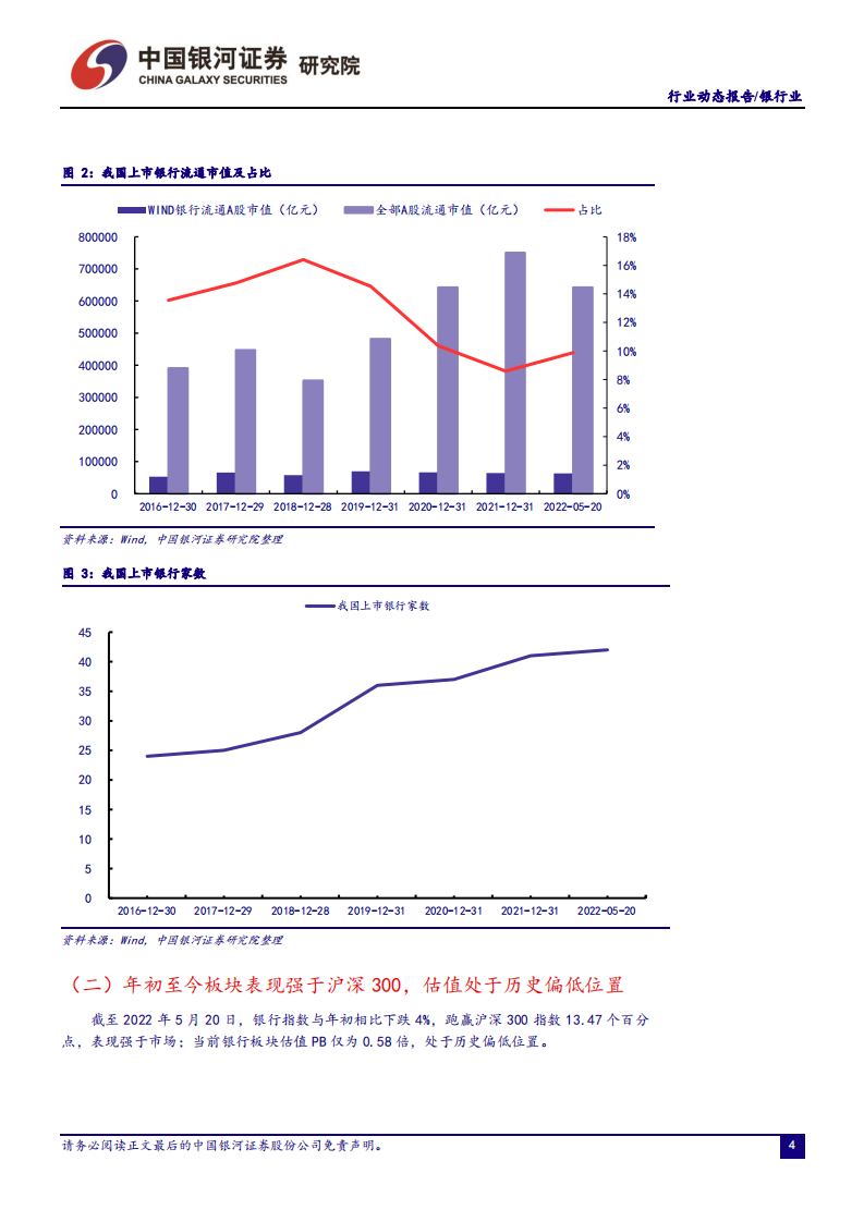 银行业：经济和社融受疫情扰动，房贷利率下调稳信贷-220524.pdf 第5页