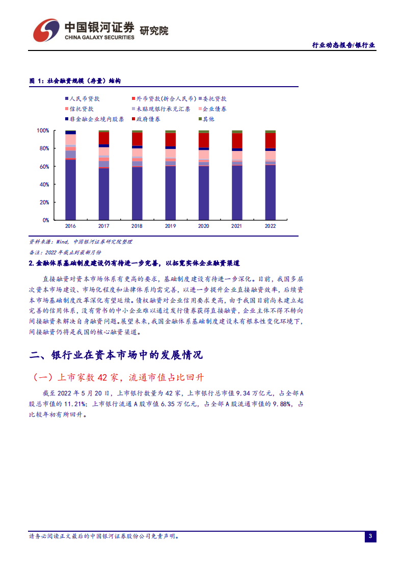 银行业：经济和社融受疫情扰动，房贷利率下调稳信贷-220524.pdf 第4页