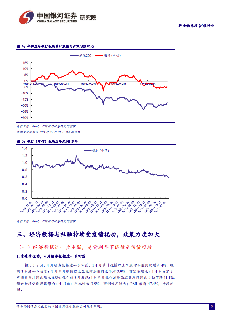 银行业：经济和社融受疫情扰动，房贷利率下调稳信贷-220524.pdf 第6页