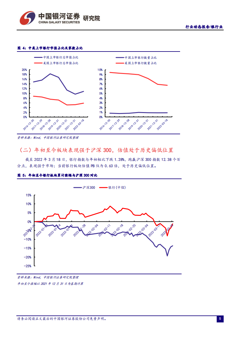 银行业：经济数据呈现转暖迹象，稳增长政策导向不变-220322.pdf 第6页