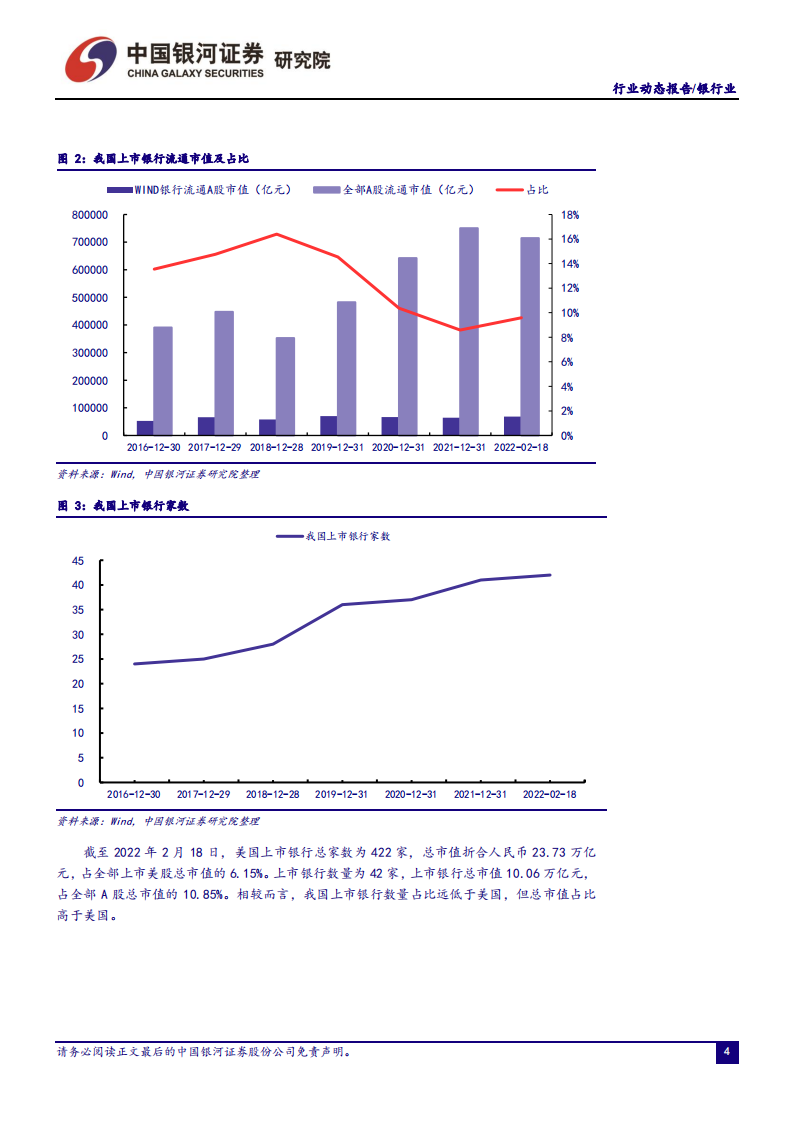 银行业：宽信用成效逐步释放，商业银行业绩数据亮眼-220224.pdf 第5页