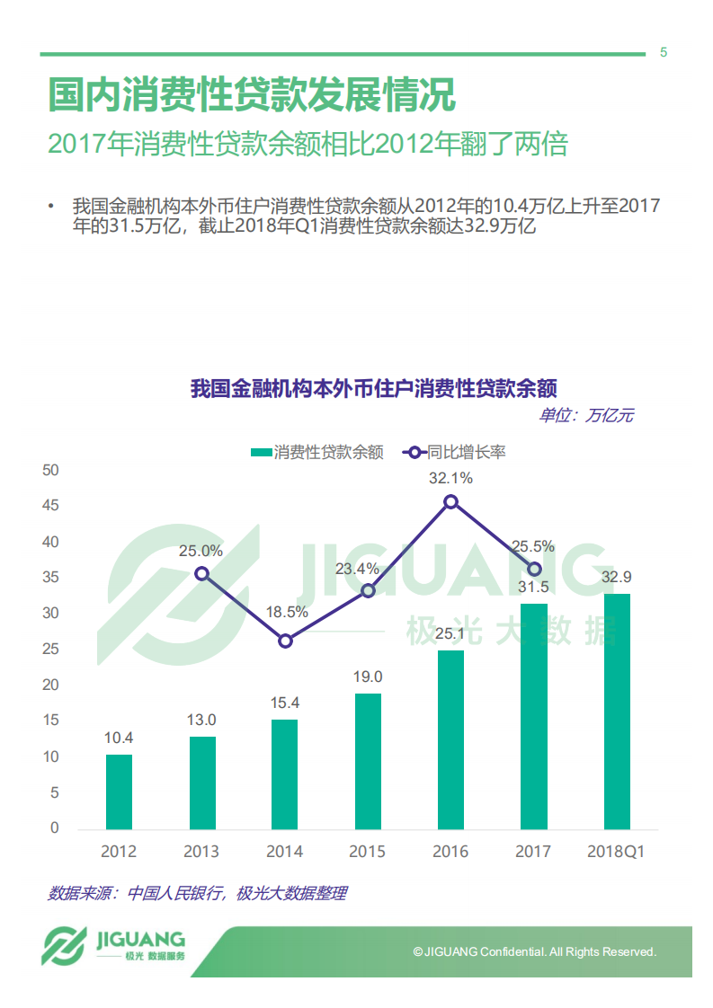 2018年5月移动消费金融行业观察.pdf 第5页