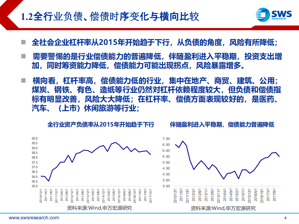 2018下半年产业债投资策略：违约、估值双逻辑下信用债行业与个券.pdf 第4页