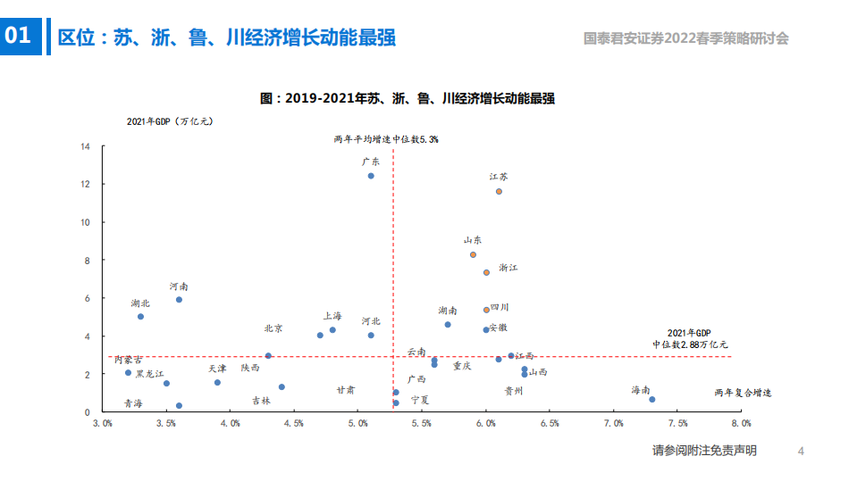 银行业“苏浙成”地区银行投资价值分析：资产配置为王，优选“苏浙成”-220327.pdf 第5页