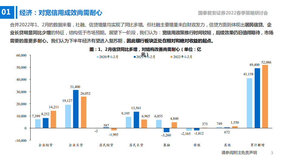 银行业“苏浙成”地区银行投资价值分析：资产配置为王，优选“苏浙成”-220327.pdf 第4页