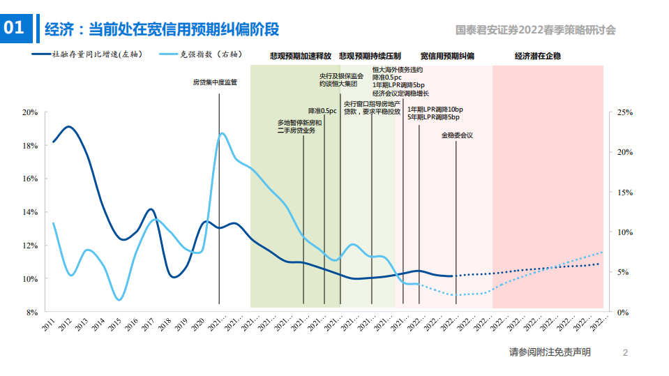 银行业“苏浙成”地区银行投资价值分析：资产配置为王，优选“苏浙成”-220327.pdf 第3页