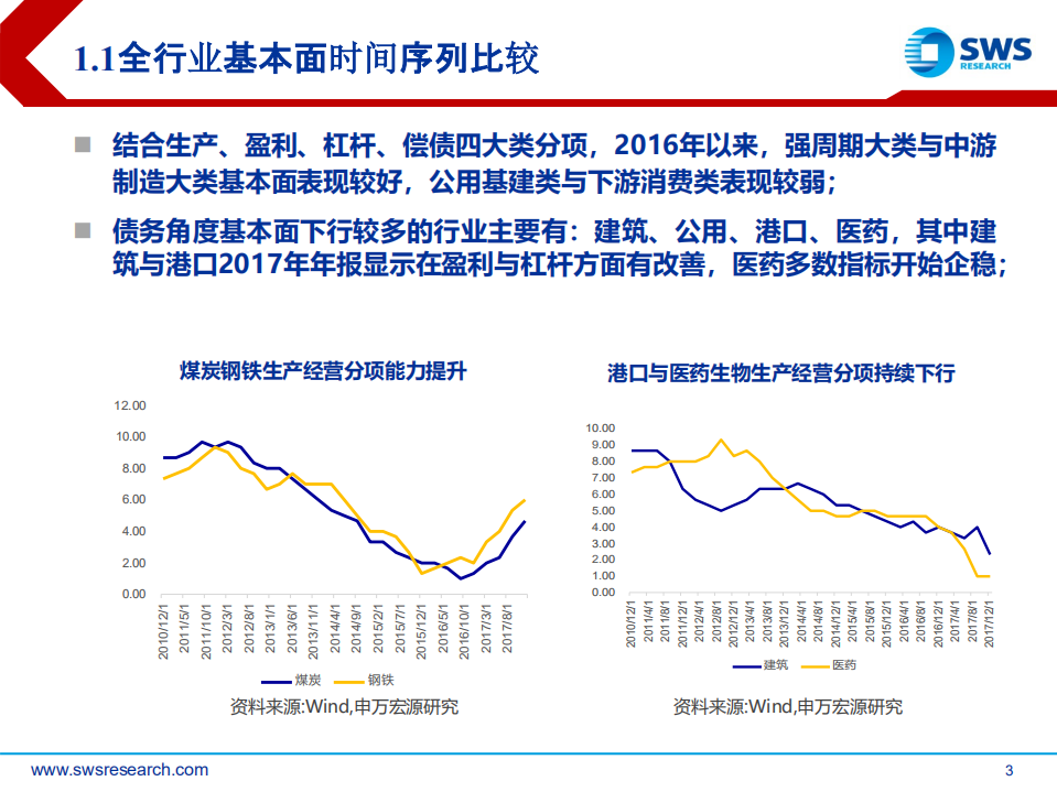 2018下半年产业债投资策略：违约、估值双逻辑下信用债行业与个券(1).pdf 第3页