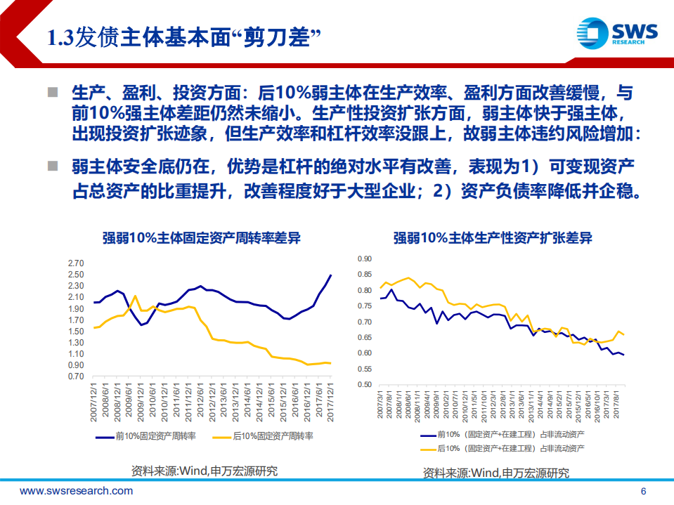 2018下半年产业债投资策略：违约、估值双逻辑下信用债行业与个券(1).pdf 第6页