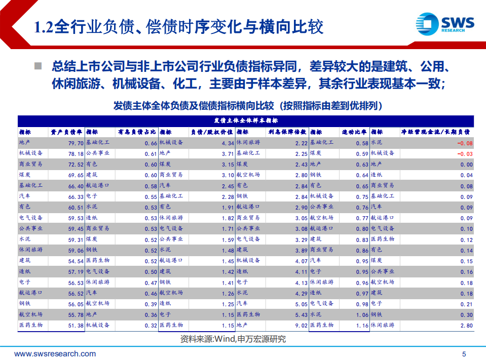2018下半年产业债投资策略：违约、估值双逻辑下信用债行业与个券(1).pdf 第5页
