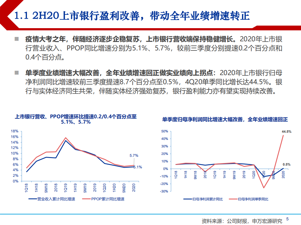 银行业2020年结构优化与资产质量分析报告.pdf 第2页