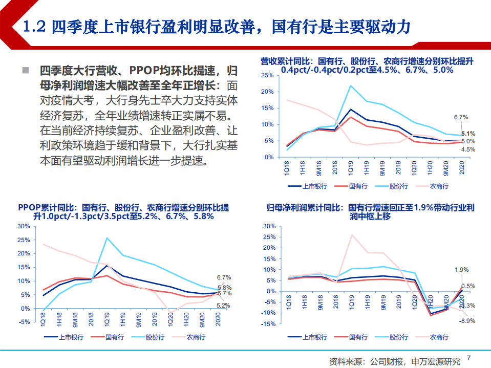 银行业2020年结构优化与资产质量分析报告.pdf 第4页