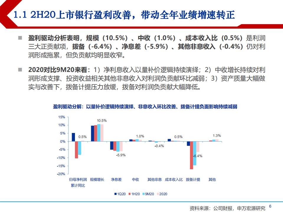 银行业2020年结构优化与资产质量分析报告.pdf 第3页