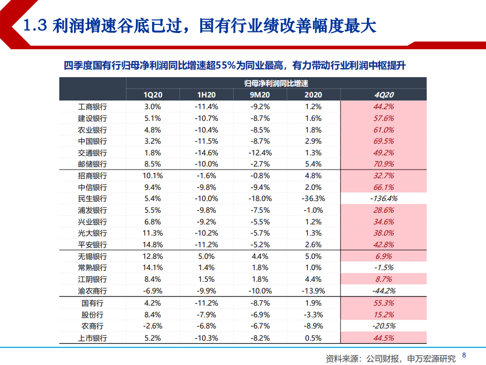银行业2020年结构优化与资产质量分析报告.pdf 第5页
