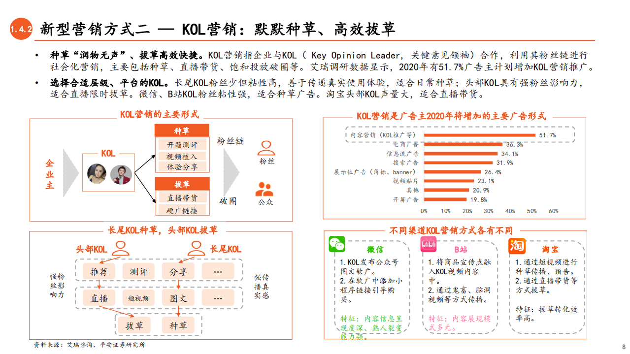 2021年非银金融行业数字营销内容与渠道分析报告.pdf 第6页