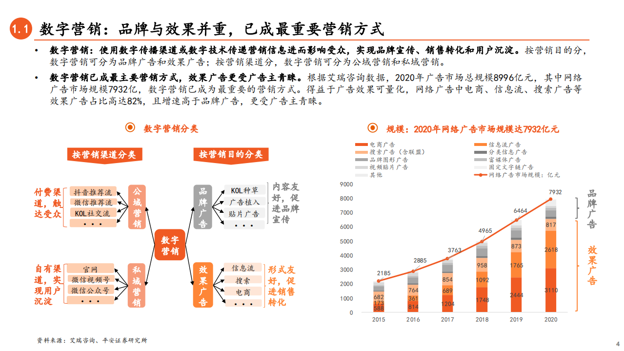 2021年非银金融行业数字营销内容与渠道分析报告.pdf 第2页