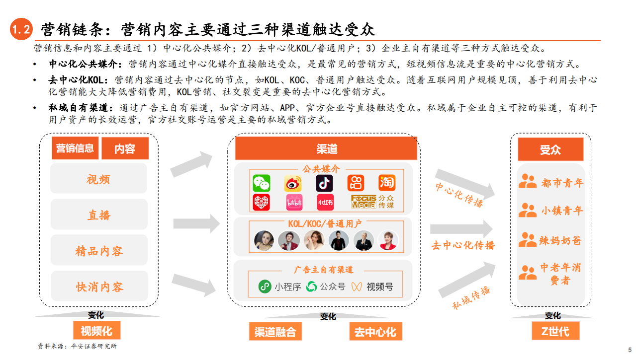 2021年非银金融行业数字营销内容与渠道分析报告.pdf 第3页