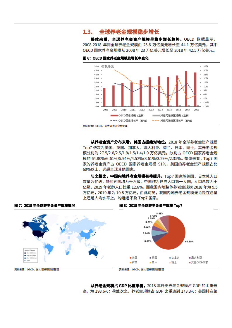 2021年非银行金融行业海外养老金体系分析报告.pdf 第6页